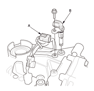 Differential - Testing & Troubleshooting